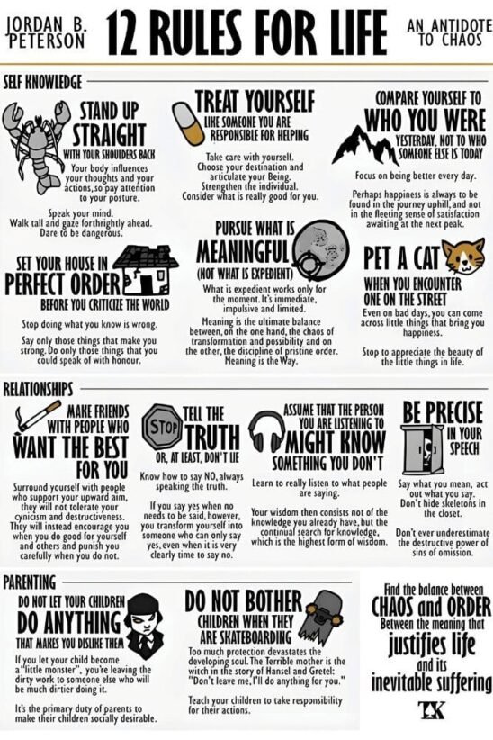 12 Rules For Life – Jordan Peterson | Metal Poster | Wall Art