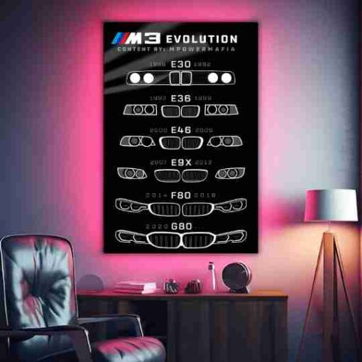 BMW M3 Evolution | Cars & Bikes Posters | Metal Posters | Wall Art