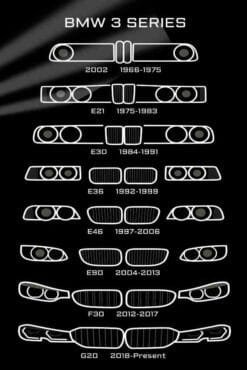 BMW 3 Series Evolution | Cars & Bikes Posters | Metal Posters | Wall Art