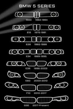 BMW 5 Series Evolution | Cars & Bikes Posters | Metal Posters | Wall Art