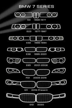 BMW 7 Series Evolution | Cars & Bikes Posters | Metal Posters | Wall Art