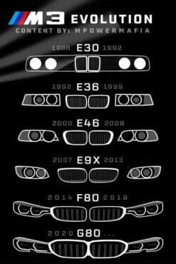 BMW M3 Evolution | Cars & Bikes Posters | Metal Posters | Wall Art