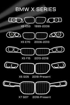 BMW X Series Evolution | Cars & Bikes Posters | Metal Posters | Wall Art