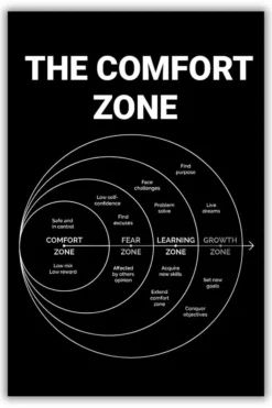 The Comfort Zone metal posters minimalist posters wall art in Pakistan
